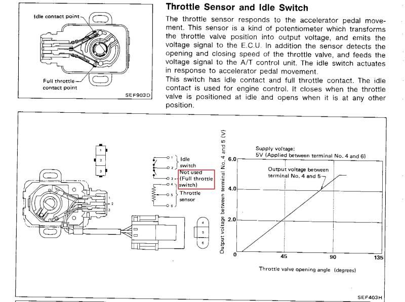 question about TPS - Nissan Forum | Nissan Forums 1989 240sx wiring diagram 